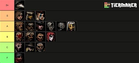 darkest dungeon characters tier list